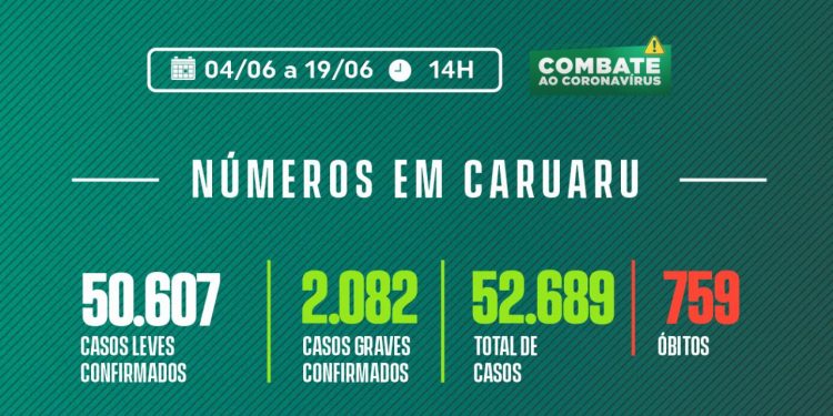 Covid-19: boletim quinzenal da Secretaria de Saúde – 04/06/22 a 19/06/22