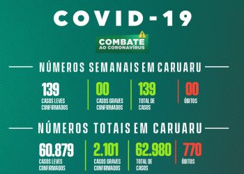 Covid-19: boletim semanal da Secretaria de Saúde – 02/01/2023 a 08/01/2023