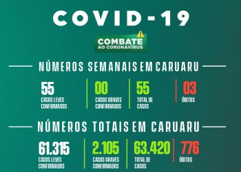Covid-19: boletim semanal da Secretaria de Saúde – (18/04/2023 a 24/04/2023)