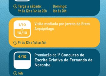 Fernando de Noronha participa da 18ª Primavera dos Museus