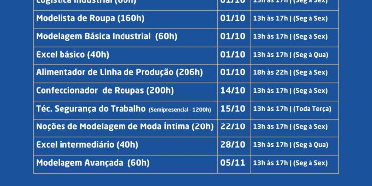 SENAI Caruaru abre oportunidades para cursos gratuitos
